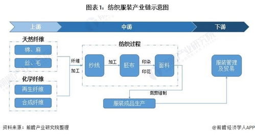 纺织品牌批发市场在哪里？案例分析与推荐地点