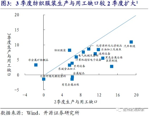 The Role of Textile Mills in the职数管理，纺织厂的职数策略