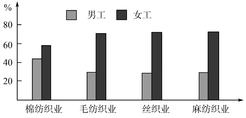 The Role of Textile Mills in the职数管理，纺织厂的职数策略