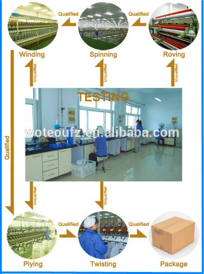 Understanding the Price Landscape of Imported Yarn and Textiles in Nantong