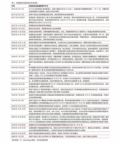 各类纺织品价格对比表格