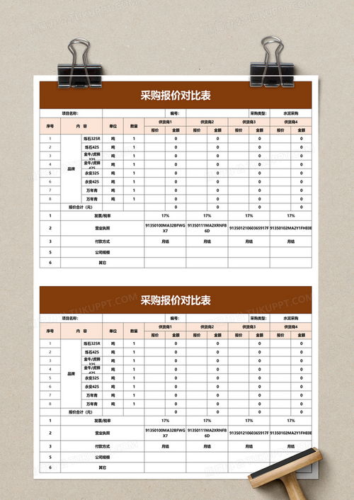 各类纺织品价格对比表格