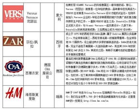 世界著名的纺织品牌介绍