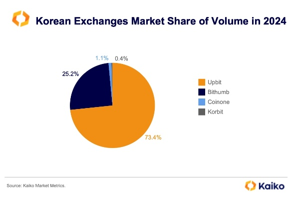 Current State of Korean Textile Trade:A Comprehensive Analysis