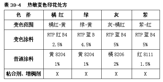 夜光效果印纺织品加工技术探讨