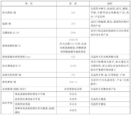 国标纺织品物理测试标准及案例分析