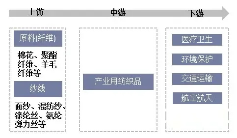 汇金纺织品，品质与价值的融合