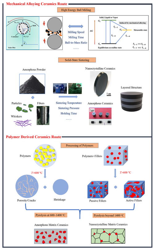 Textile Insulation Materials:Revolutionizing Building Performance