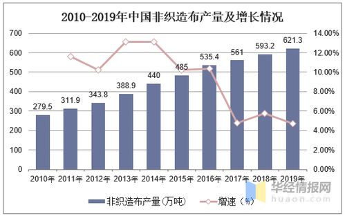 纺织品贸易新篇章，案例分析与市场趋势