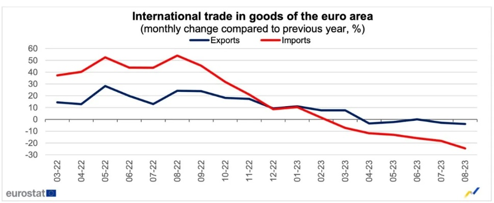 Global Market Trends and Regional Dominance in Textiles Export