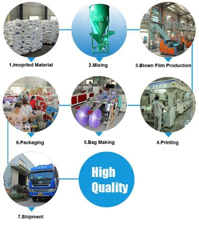 The Art of Packing and Compressing Textiles for Optimal Transport