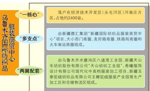 纺织品贸易全流程