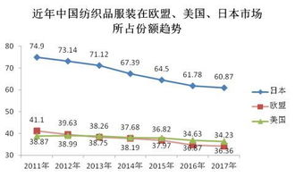 纺织品贸易全流程