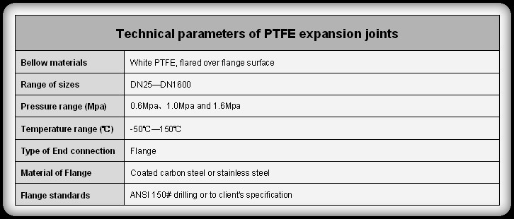 PBT Fibers:A Comprehensive Guide to Specs and Applications