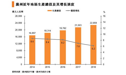 广东纺织品原料市场概览