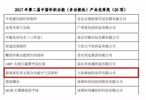 上海工程针纺织品品牌排行报告