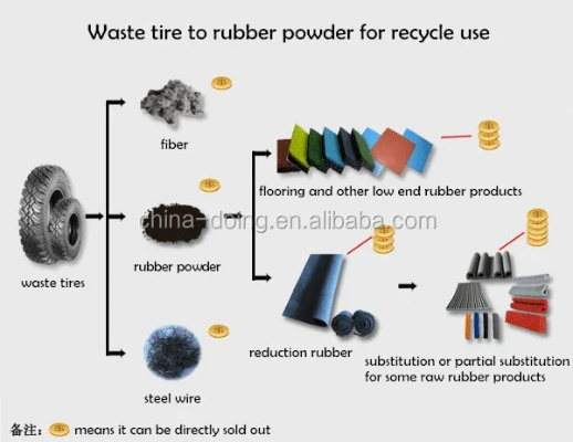 Repurposing Textile Waste:Turning Trash into Treasure