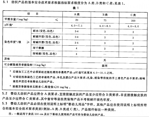 纺织品包装规范，标准与案例分析