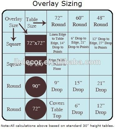 Home Textile Characteristics Analysis Chart
