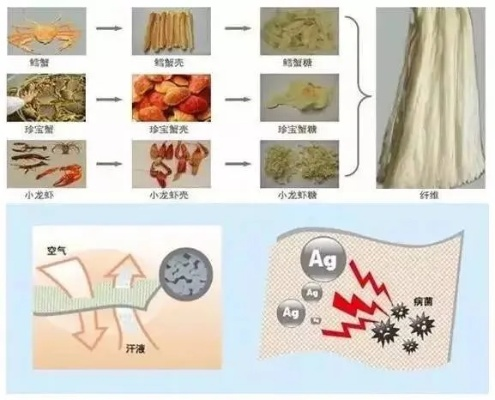 一、纺织品抗菌纤维的重要性