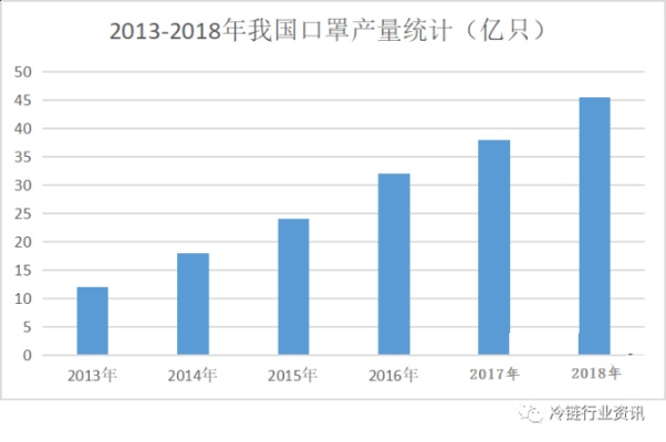 中国口罩纺织品，全球市场与案例分析