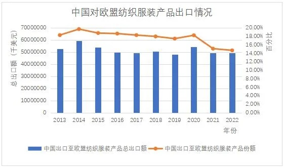 中欧纺织品谈判心理分析
