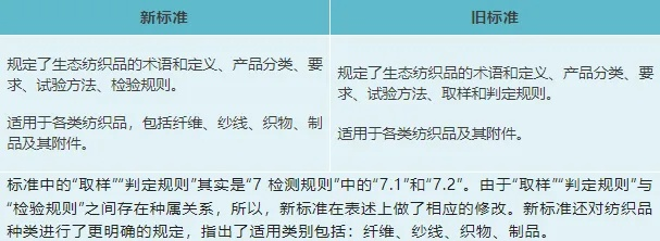 美国纺织品法规名称及案例分析