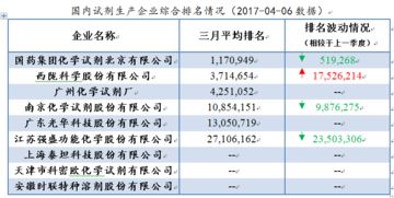 纺织品永久阻燃剂品牌排名分析