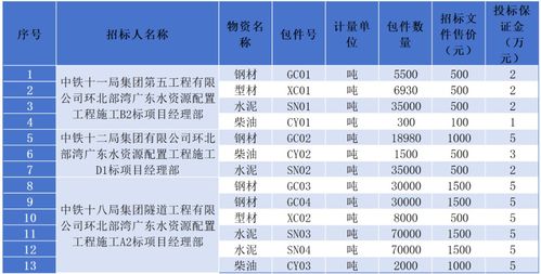 定洲纺织品批发电话号码一览