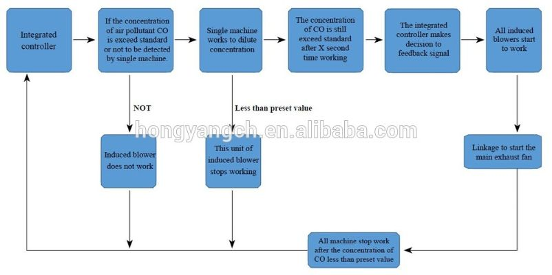 The Design Process for Functional Textiles