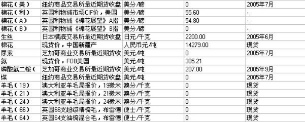 宝安新纺织品价格查询指南