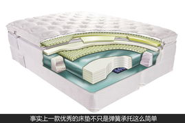 床垫是否算纺织品