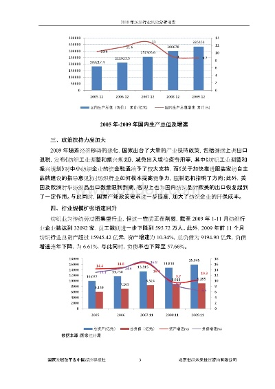 纺织厂GDP分析与案例研究