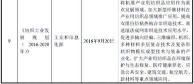 阻燃纺织品法律标准与案例分析