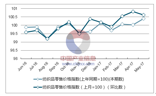 浙江品牌纺织品批发价格概览