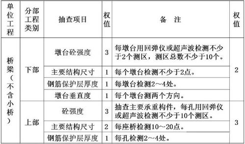 纺织品维护方式全解析