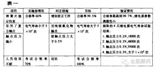 纺织品维护方式全解析