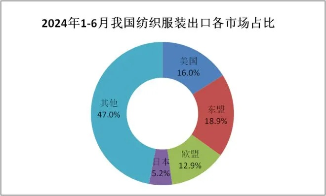 纺织品外贸企业案例分析
