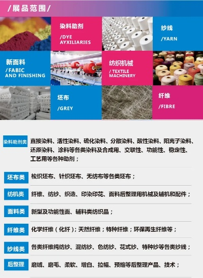 纺织品原料行业概览