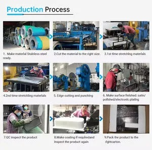 The Fabrication Process of the Textile Industry