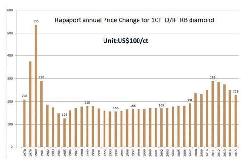 Price Trends and Analysis of Second-Hand Yarn and Textiles in Hubei