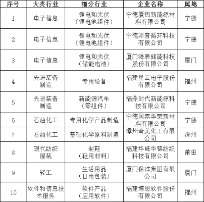 龙岩纺织品牌排行榜最新