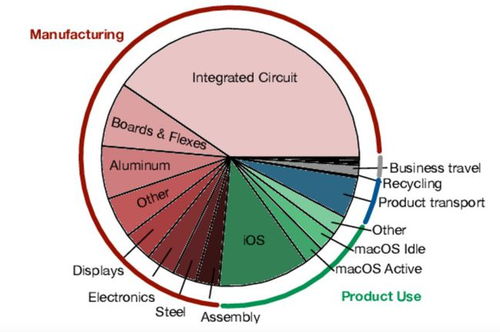 The Environmental Footprint of Shaoxing Textiles:A Global Perspective