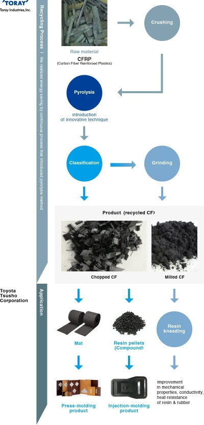 Recycling and Reusing:The Transformative Power of Chinas Old Textile Waste