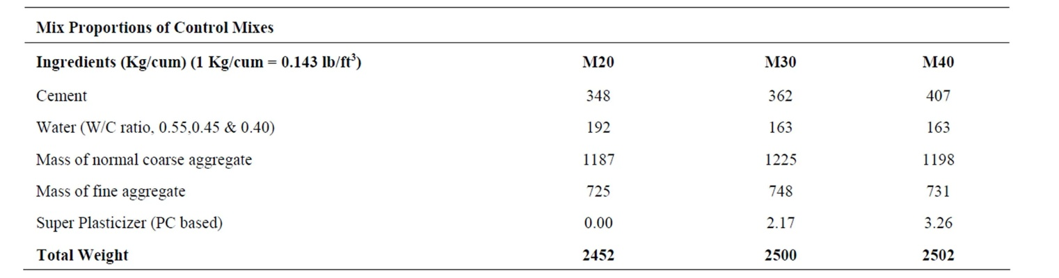 The Detailed Analysis of the Price Variations in Fine-Gauge Textile Products