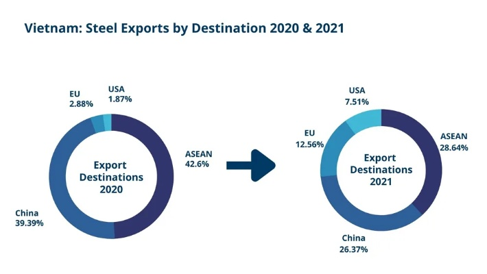 Vietnams Textile Industry:A Tapestry of Innovation and Global Prominence