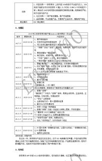 浙江居家纺织品用户体验报告