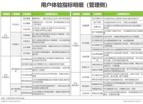 浙江居家纺织品用户体验报告