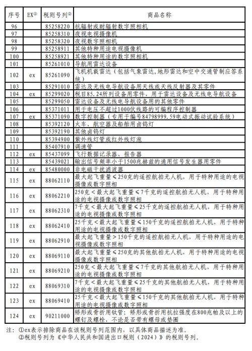 加征关税纺织品清单及案例分析