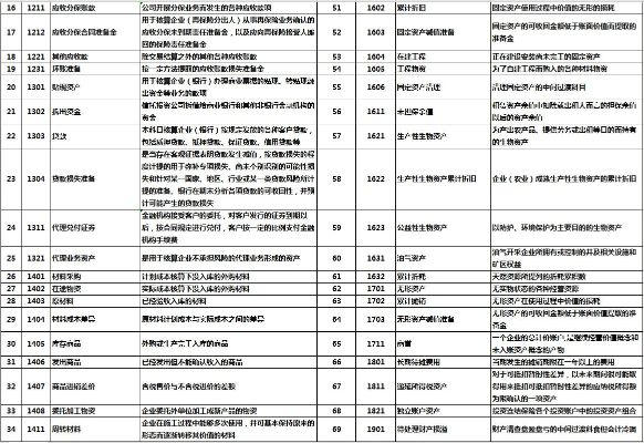 The会计视角下的纺织品行业—以纺织品会计科目为例